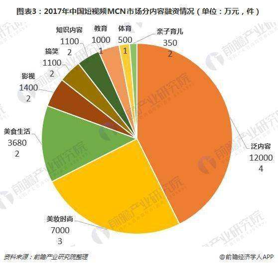 短视频生产方式类型(短视频生产方式类型及特点)