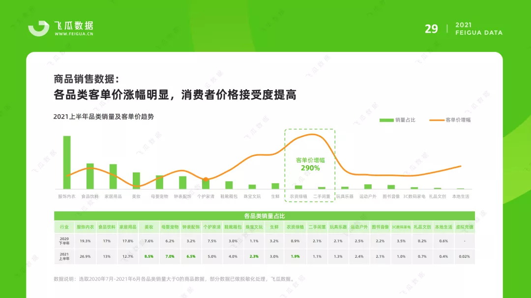 短视频带货量(短视频带货转化率)