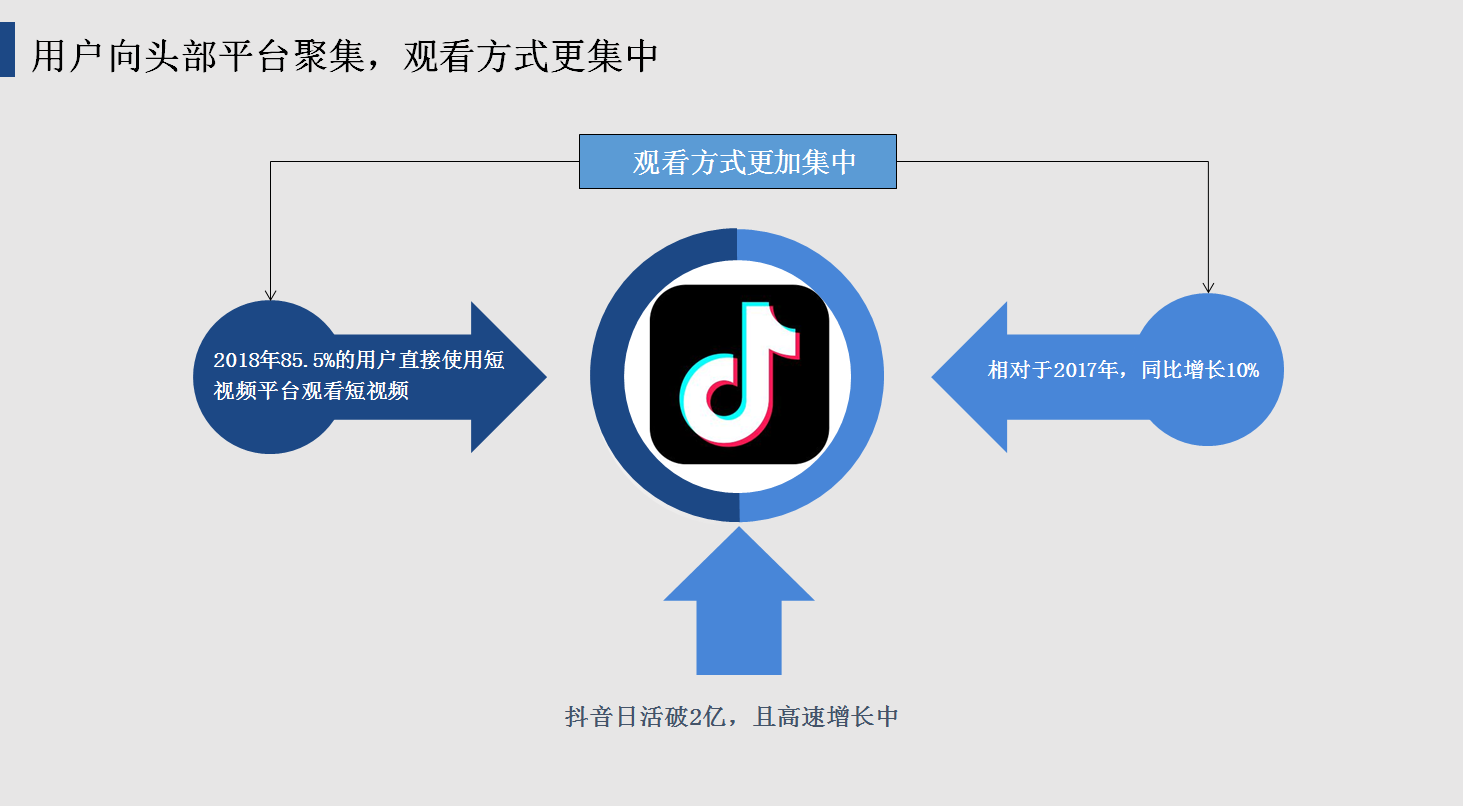 短视频营销方案怎么做(短视频营销方案怎么做好)