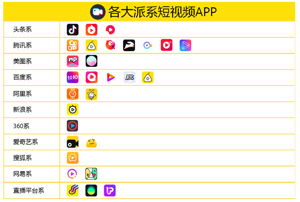 成年app短视频的简单介绍