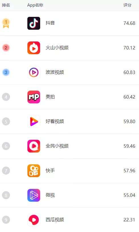 成年app短视频的简单介绍