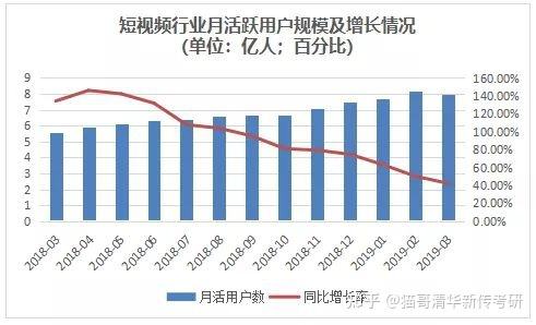 短视频用户研究(短视频用户研究论文)