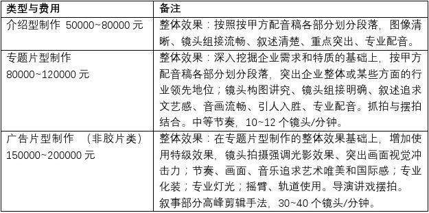 视频制作报价明细(视频制作报价明细表)