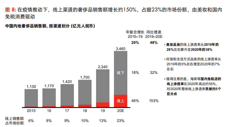 线上销售方式有哪些(线上销售方式有哪些特点)