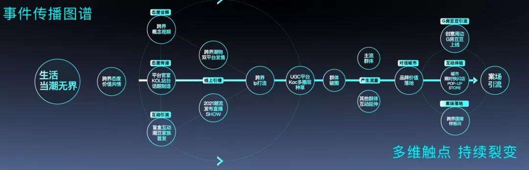 线上销售方式有哪些(线上销售方式有哪些特点)