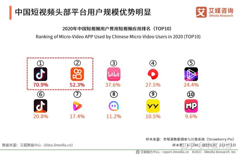 b站短视频功能在哪(b站短视频功能在哪找不到)