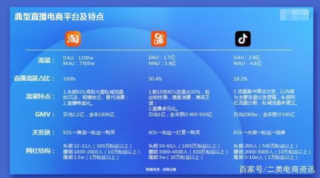二类电商视频制作(二类电商视频制作软件)