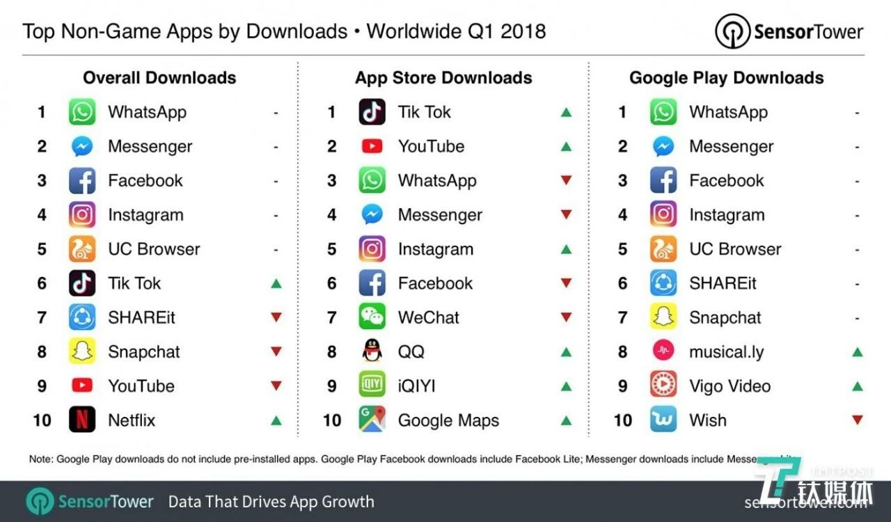 海外版短视频app(海外版短视频赚钱真的吗)
