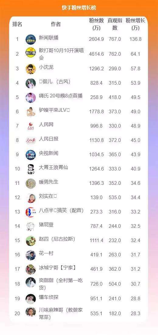 短视频热榜(短视频热度排行)