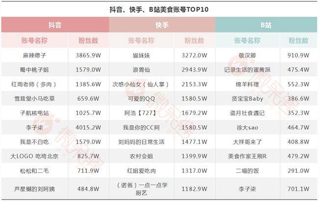 短视频多少钱一条(短信视频多少钱一条)