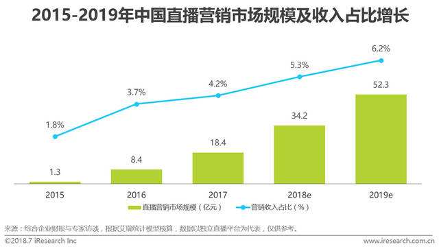 直播的营销方案(网络直播营销方案)