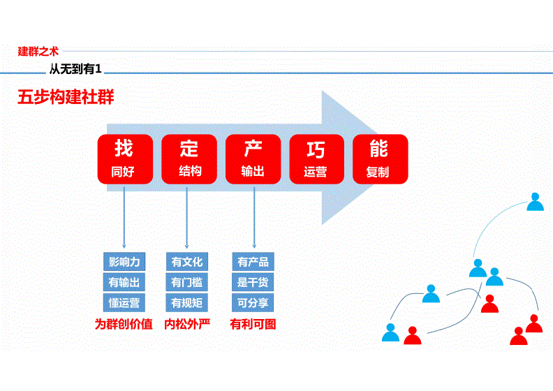 直播的营销方案(网络直播营销方案)