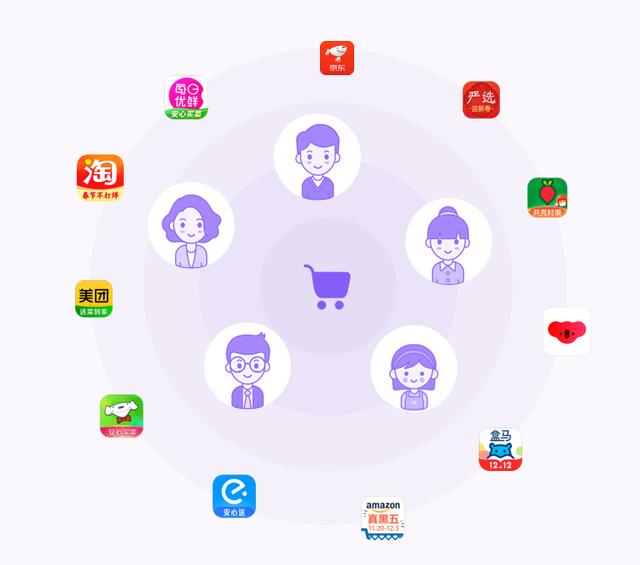 营销线上(营销线上渠道)