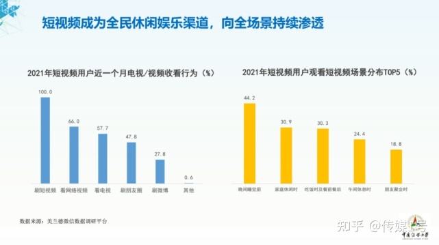 2021短视频市场分析(2021年短视频行业发展新趋势)