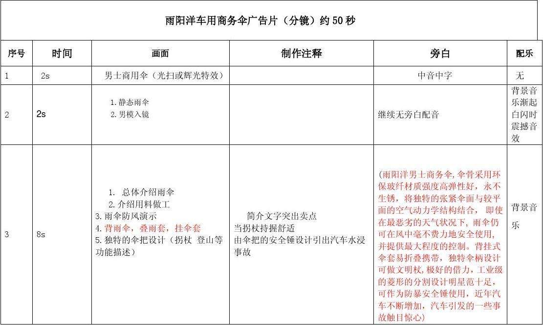 视频广告脚本(视频广告脚本表格)