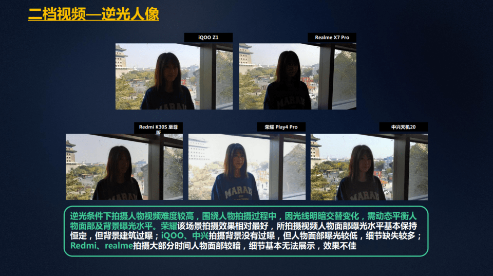 短视频拍摄作业(短视频拍摄工作内容)