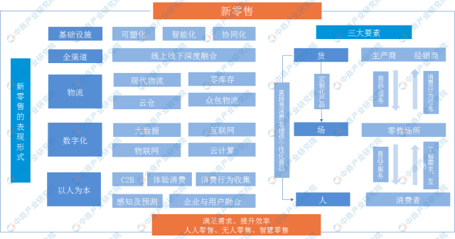 如何开发线上销售市场(关于线上销售开发的方案)