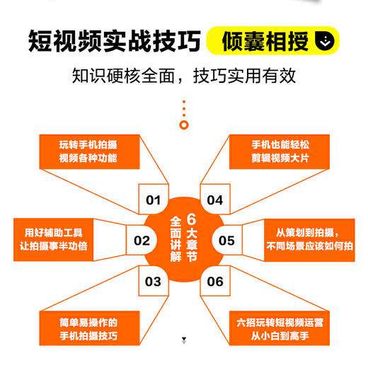短视频创作(短视频创作常见违规答案)