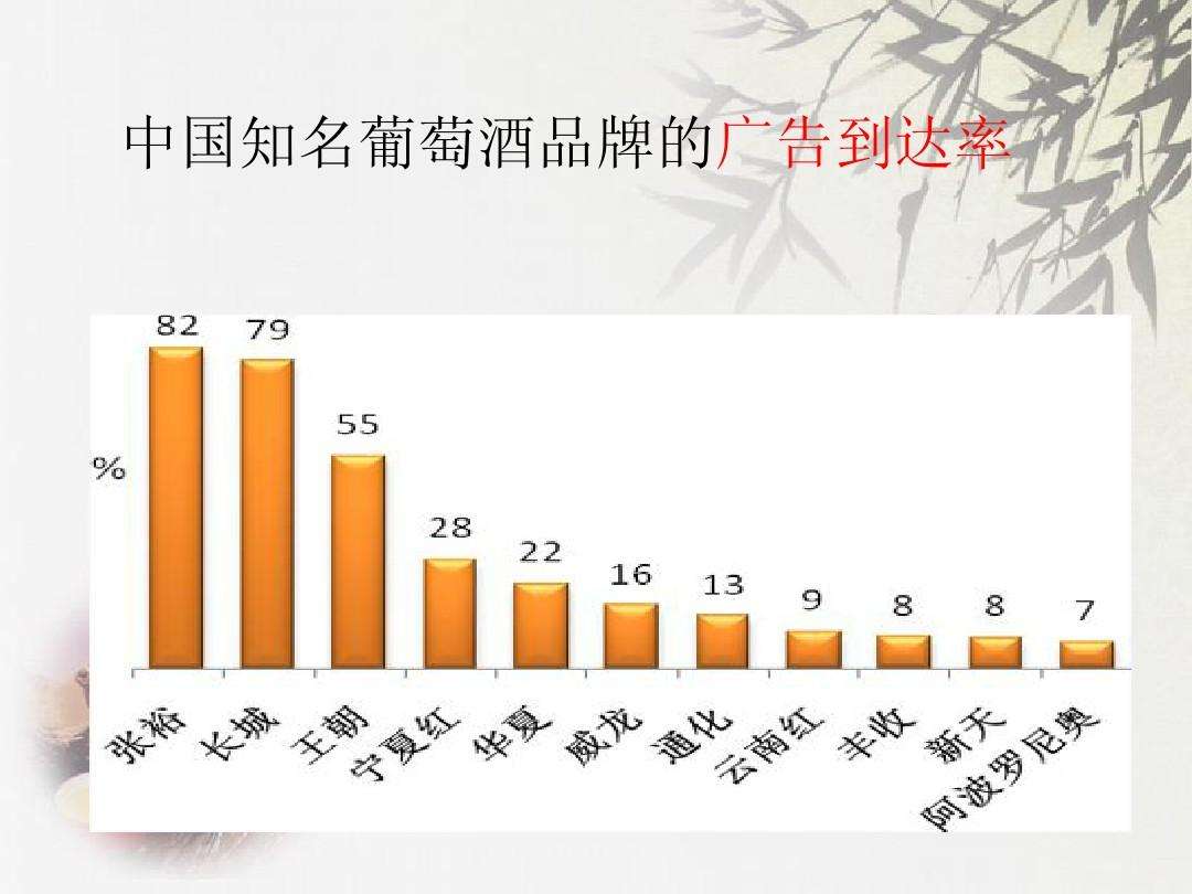 白酒营销策略视频(白酒营销策略视频讲解)