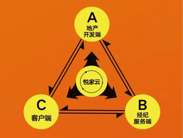 房地产线上销售(房地产线上销售平台)
