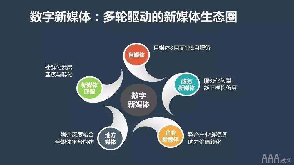 短视频媒体(短视频传媒公司)