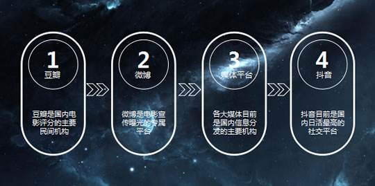 视频营销推广方式(视频营销推广方式有)