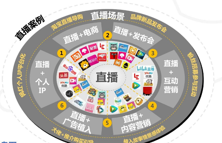 视频营销推广方式(视频营销推广方式有)