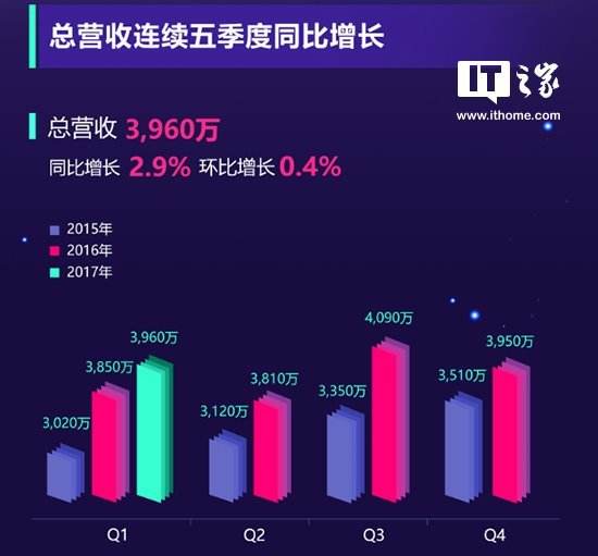 短视频播放量收益(短视频播放量收益图)