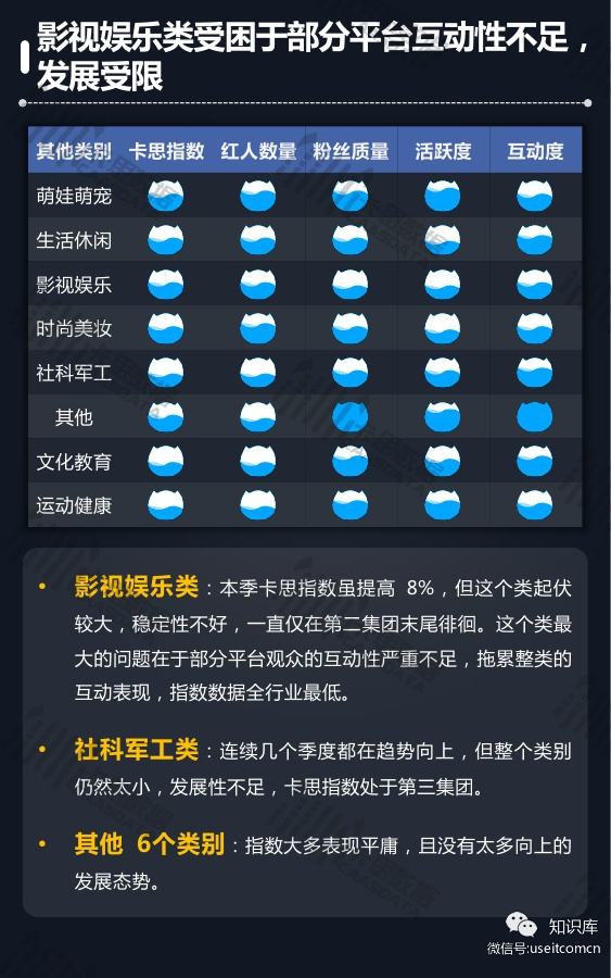 kol短视频(好看视频kol)