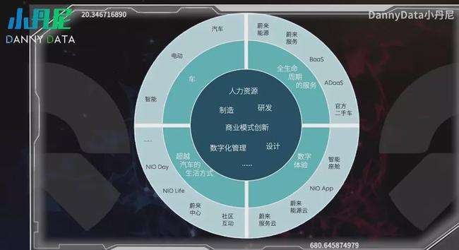 蔚来宣传视频(蔚来宣传视频怎么拍)
