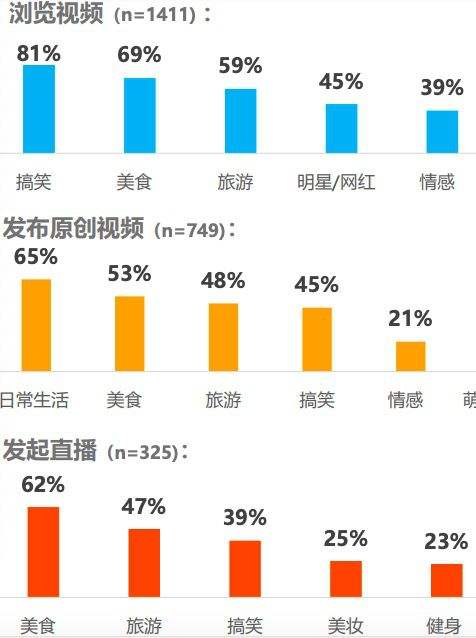 短视频带货攻略(怎么做好短视频带货)
