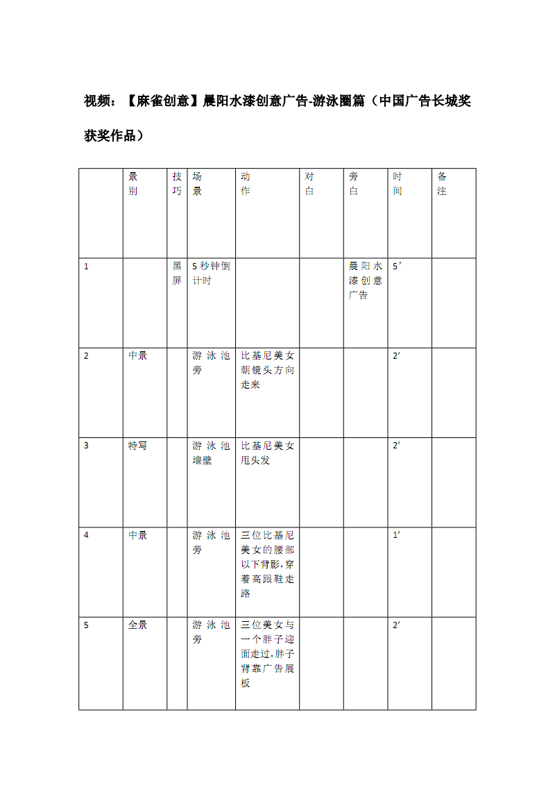 广告短视频脚本(广告短视频脚本案例)