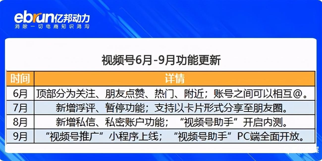 微信视频号能发广告吗(微信视频号能发广告吗怎么发)