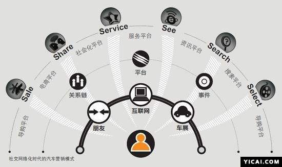 网络视频营销(网络视频营销具有什么特点)