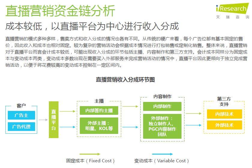 网络直播营销的现状(网络直播营销的现状及对策)