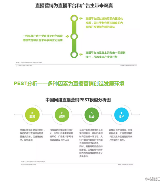 网络直播营销的现状(网络直播营销的现状及对策)