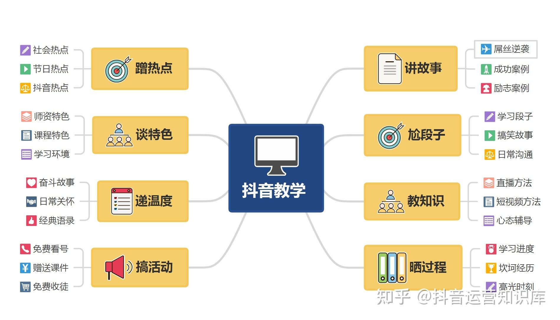 短视频创作类型(短视频创作类型有哪几种)