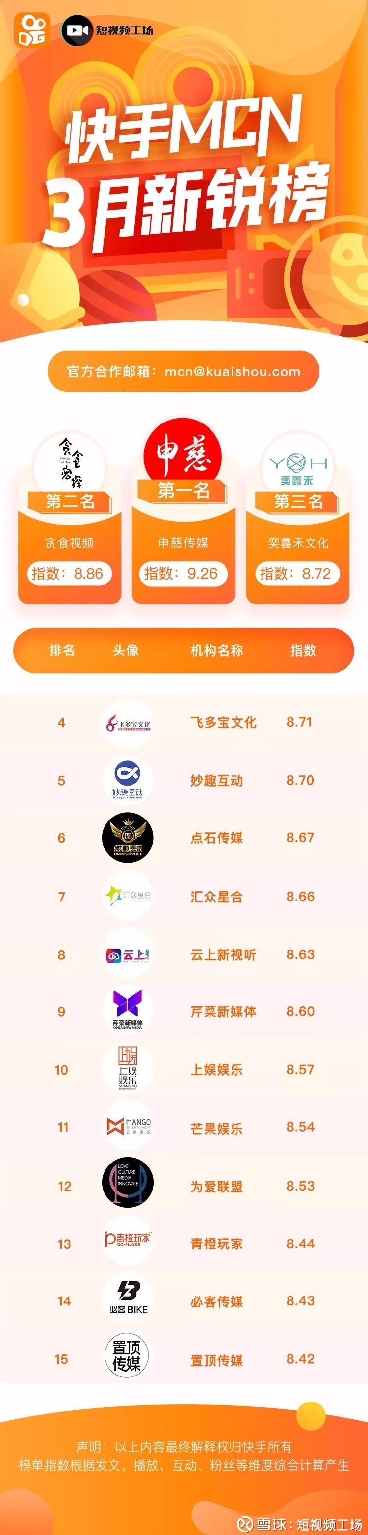短视频榜单(2018短视频app排名)