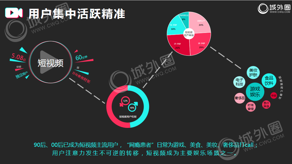 短视频营销方式(短视频营销方式的概念)