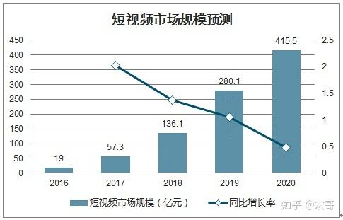 短视频是如何变现的?(什么样的短视频容易变现)