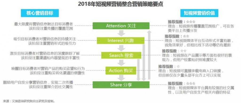 视频营销软件(视频营销推广软件)