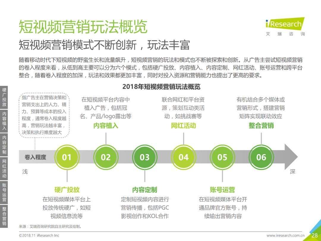 视频营销软件(视频营销推广软件)