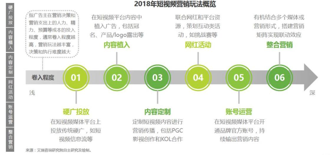 视频广告营销的简单介绍