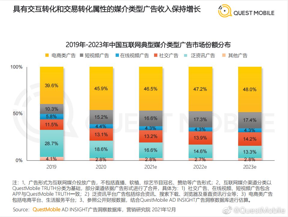 2021热门短视频排名(2021短视频活跃用户排行榜)