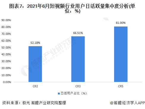 2021热门短视频排名(2021短视频活跃用户排行榜)