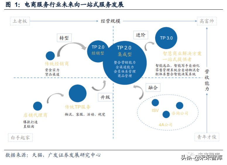 视频营销模式(视频营销模式有哪几种)