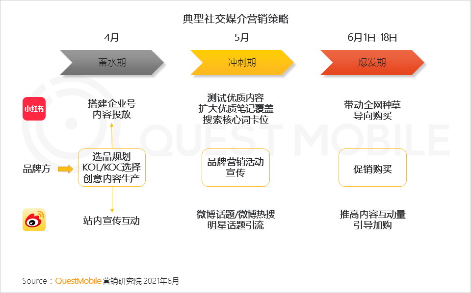 视频营销模式(视频营销模式有哪几种)