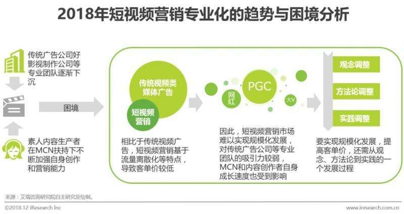 短视频营销推广(广州制作短视频营销推广)