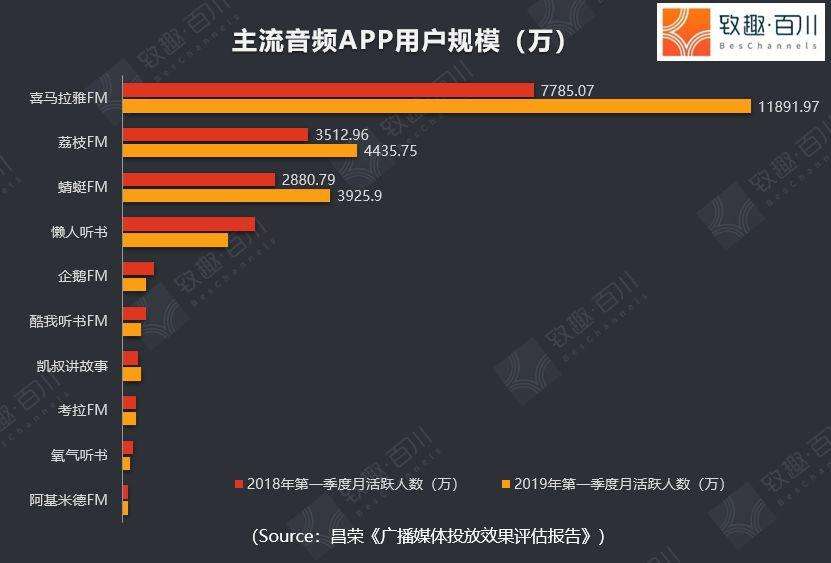 国外最火短视频平台(国外最火短视频平台排行)