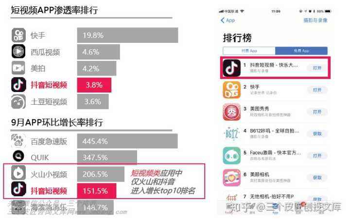 短视频平台用户排行(短视频平台用户排行前十)